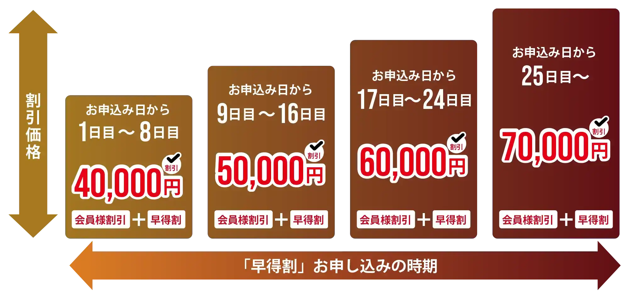 こみこみ家族葬早得割