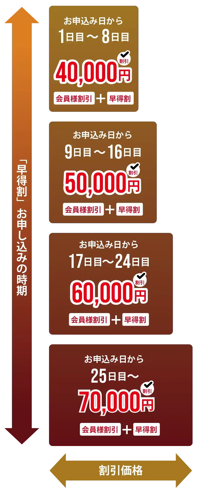 こみこみ家族葬早得割