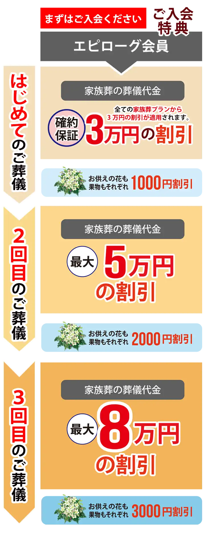 美・エピローグ かぞく別館 | 多治見市の家族葬専門葬儀社